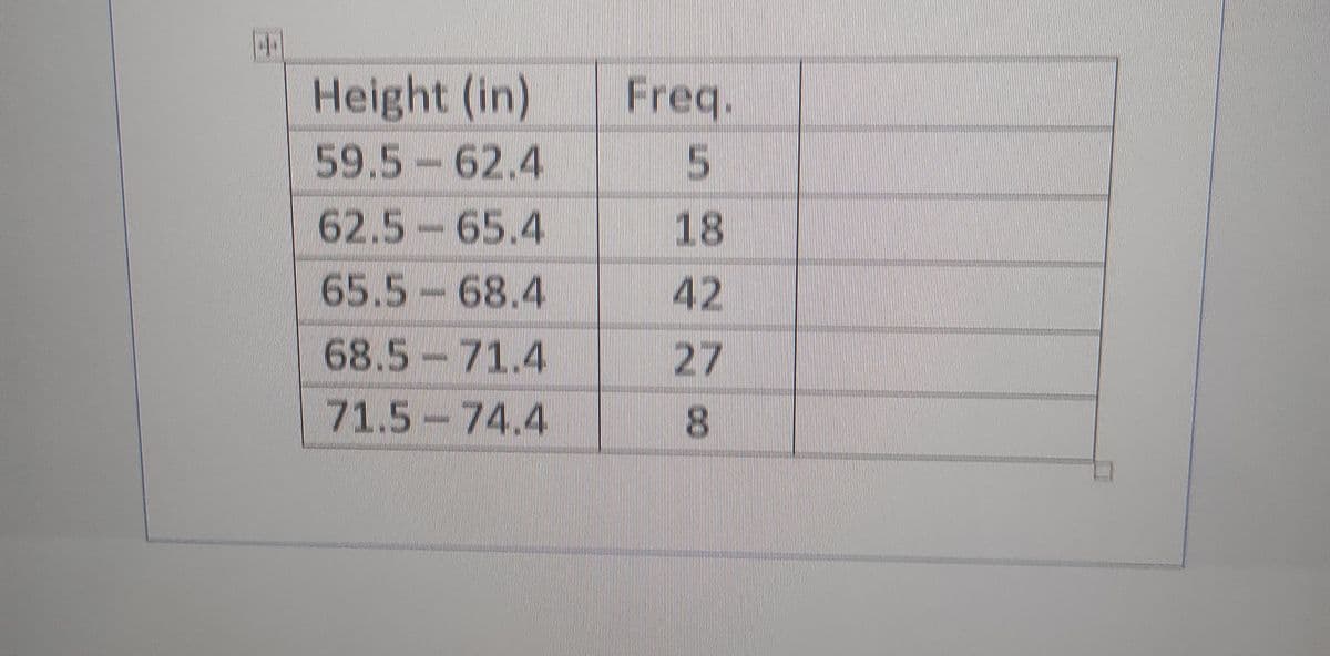 Height (in)
59.5-62.4
Freq.
62.5-65.4
18
65.5-
68.4
42
68.5-71.4
71.5-74.4
27
8.
00
