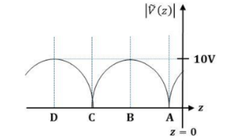 |D(z)|↑
D
C
B
A
z= 0
10V
Z