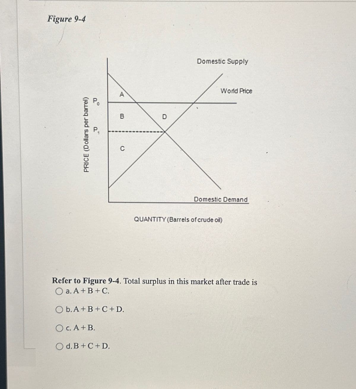 Figure 9-4
PRICE (Dollars per barrel)
C
A
B
D
Domestic Supply
World Price
Domestic Demand
QUANTITY (Barrels of crude oil)
Refer to Figure 9-4. Total surplus in this market after trade is
a. A + B + C.
Ob. A+B+C+D.
O c. A + B.
Od. B+C+D.