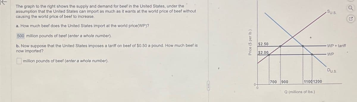 The graph to the right shows the supply and demand for beef in the United States, under the
assumption that the United States can import as much as it wants at the world price of beef without
causing the world price of beef to increase.
a. How much beef does the United States import at the world price(WP)?
500 million pounds of beef (enter a whole number).
b. Now suppose that the United States imposes a tariff on beef of $0.50 a pound. How much beef is
now imported?
million pounds of beef (enter a whole number).
Price ($ per lb.)
$2.50
$2.00
700 900
11001200
Q (millions of lbs.)
Sus
WP + tariff
WP
Dus