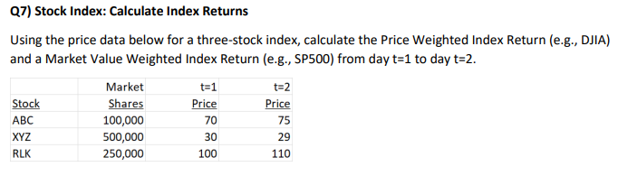 Q7) Stock Index: Calculate Index Returns
Using the price data below for a three-stock index, calculate the Price Weighted Index Return (e.g., DJIA)
and a Market Value Weighted Index Return (e.g., SP500) from day t=1 to day t=2.
Stock
ABC
XYZ
RLK
Market
Shares
100,000
500,000
250,000
t=1
Price
70
30
100
t=2
Price
75
29
110