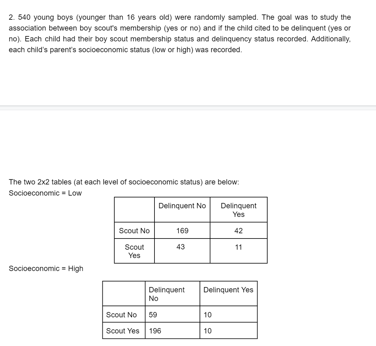 2. 540 young boys (younger than 16 years old) were randomly sampled. The goal was to study the
association between boy scout's membership (yes or no) and if the child cited to be delinquent (yes or
no). Each child had their boy scout membership status and delinquency status recorded. Additionally,
each child's parent's socioeconomic status (low or high) was recorded.
The two 2x2 tables (at each level of socioeconomic status) are below:
Socioeconomic = Low
Delinquent No
Delinquent
Yes
Scout No
169
42
Scout
Yes
43
11
Socioeconomic = High
Delinquent
No
Delinquent Yes
Scout No
59
10
Scout Yes
196
10
