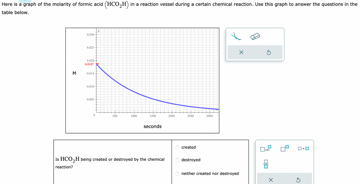 Here is a graph of the molarity of formic acid (HCO₂H) in a reaction vessel during a certain chemical reaction. Use this graph to answer the questions in the
table below.
M
0.030-
0.025
0.020
0.0187
0.015
0.010
0.005
0
y
500
1000
1500
seconds
Is HCO₂H being created or destroyed by the chemical
2
reaction?
2000
O
2500
created
destroyed
3000
X
neither created nor destroyed
x10
010
X
Ś