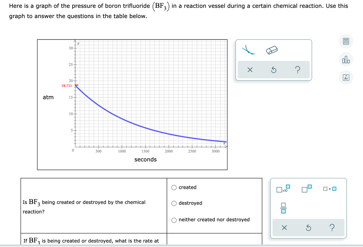 Here is a graph of the pressure of boron trifluoride (BF, ) in a reaction vessel during a certain chemical reaction. Use this
graph to answer the questions in the table below.
y
30-
olo
25-
?
18
Ar
20-
18.711
atm
15.
10-
5
500
1000
1500
2000
2500
3000
seconds
created
|x10
Is BF, being created or destroyed by the chemical
destroyed
reaction?
neither created nor destroyed
?
If BF, is being created or destroyed, what is the rate at
