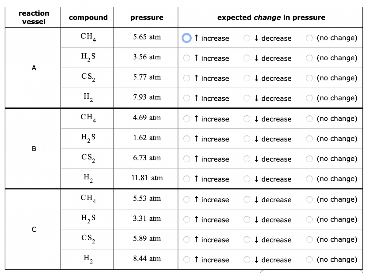 reaction
vessel
A
B
C
compound
CHA
H₂S
CS₂2
H₂
CHA
4
H₂S
CS₂2
#2
CH4
H₂S
CS,
H₂
pressure
5.65 atm
3.56 atm
5.77 atm
7.93 atm
4.69 atm
1.62 atm
6.73 atm
11.81 atm
5.53 atm
3.31 atm
5.89 atm
8.44 atm
expected change in pressure
↑ increase
↑ increase
↑ increase
↑ increase
↑ increase
↑ increase
↑ increase
↑ increase
↑ increase
↑ increase
↑ increase
↑ increase
↓ decrease
↓ decrease
decrease
↓ decrease
↓decrease
↓ decrease
↓ decrease
↓ decrease
↓ decrease
decrease
↓ decrease
decrease
(no change)
(no change)
(no change)
8
(no change)
(no change)
(no change)
(no change)
O(no change)
(no change)
(no change)
(no change)
(no change)