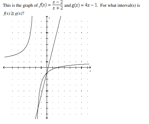 This is the graph of f(x)=
f(x) = g(x)?
x-2
x + 2
and g(x) = 4x 1. For what interval(s) is