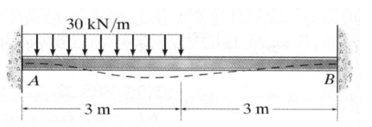 30 kN/m
B
A
3 m-
3 m
