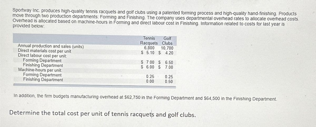 Sportway Inc. produces high-quality tennis racquets and golf clubs using a patented forming process and high-quality hand-finishing. Products
move through two production departments: Forming and Finishing. The company uses departmental overhead rates to allocate overhead costs.
Overhead is allocated based on machine-hours in Forming and direct labour cost in Finishing. Information related to costs for last year is
provided below:
Annual production and sales (units)
Direct materials cost per unit
Direct labour cost per unit:
Forming Department
Finishing Department
Machine-hours per unit:
Forming Department
Finishing Department
Tennis Golf
Racquets Clubs
6,800 10,700
$ 5.10 $ 4.20
$ 7.00 $ 6.50
$ 6.00 $ 7.00
0.25
0.00
0.25
0.50
In addition, the firm budgets manufacturing overhead at $62,750 in the Forming Department and $64,500 in the Finishing Department.
Determine the total cost per unit of tennis racquets and golf clubs.