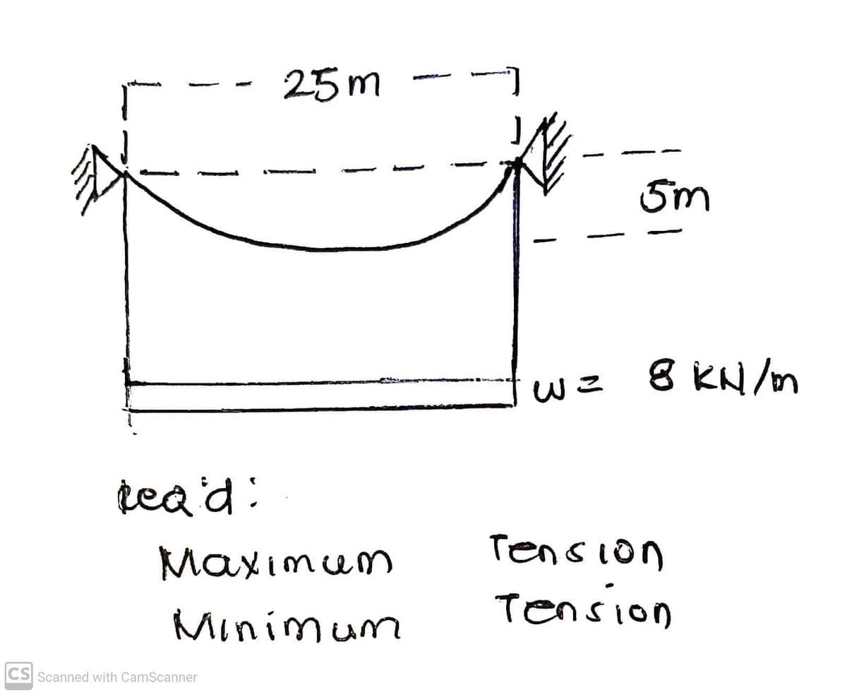 Read:
25m
Maximum
Minimum
CS Scanned with CamScanner
5m
w= 8kN/m
Tension
Tension