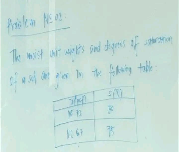 Problem Ne 02:
The moist unit weights and degrees of saturation
of a sul are
son
given
In the following table:
T[pcf)
105-73
112.67
$(7)
50
75