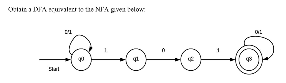 Obtain a DFA equivalent to the NFA given below:
Start
0/1
800
q1
1
92
1
0/1