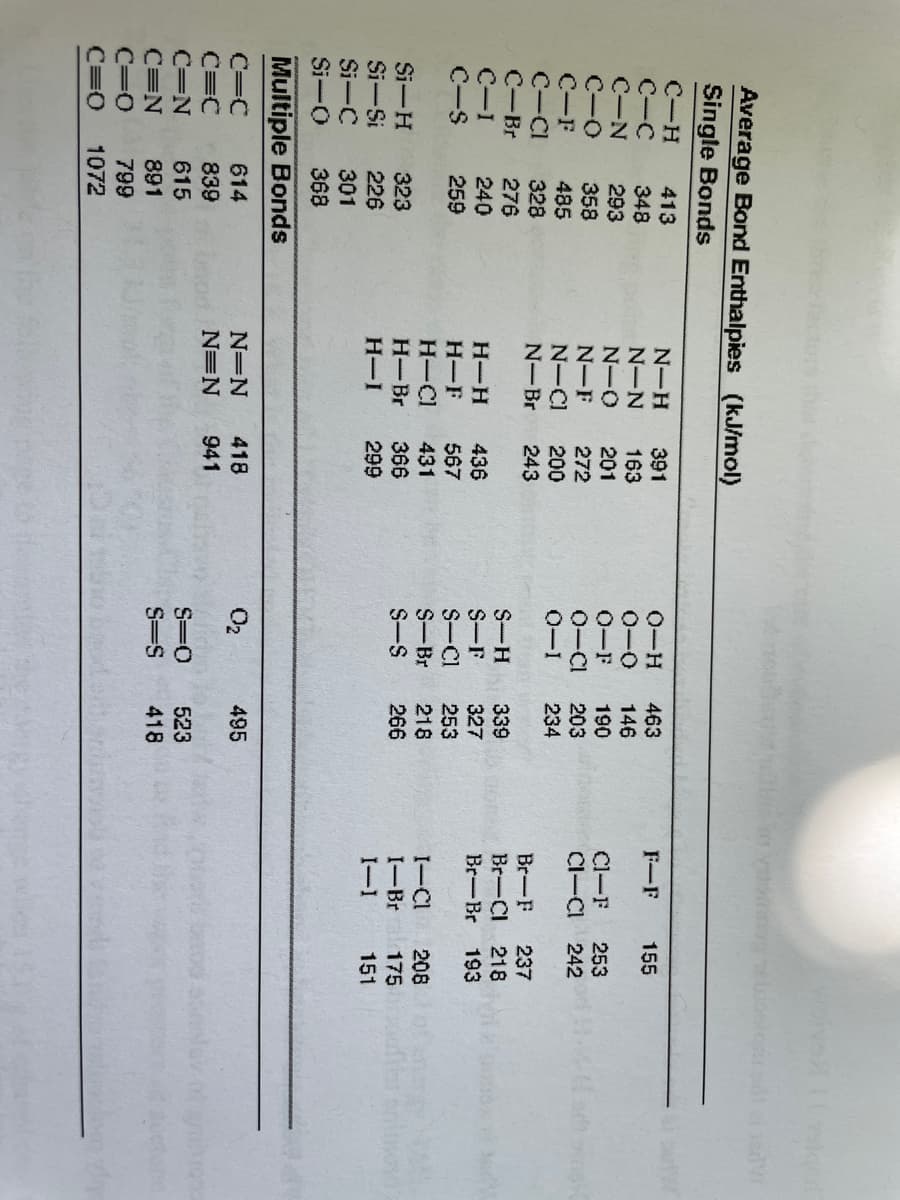 Average Bond Enthalpies (kJ/mol)
Single Bonds
C-H
C-C
413
N-H
391
163
0-H
0-O
0-F
0-CI
0-I
463
146
F-F
155
348
293
358
485
328
276
240
259
N-N
N-
N-O
N-F
N-CI
N-Br
201
272
190
Cl-F
253
Cl-CI 242
203
234
200
243
Br-F
237
-Br
S-H
339
327
Br-Cl 218
C-I
C-S
H-H
436
567
S-F
S-C1
S-Br
S-S
Br-Br
193
H-F
H-CI
Н-Br
253
218
266
431
208
I-Br 175
I-1
I-Cl
Si-H
Si-Si
Si-C
Si-O
323
226
301
366
299
H-I
151
368
Multiple Bonds
C=C
C=C
C=N
614
N=N
418
O2
495
839
N=N
941
615
S=0
523
C=N
891
S=S
418
C=0
C=0
799
1072
