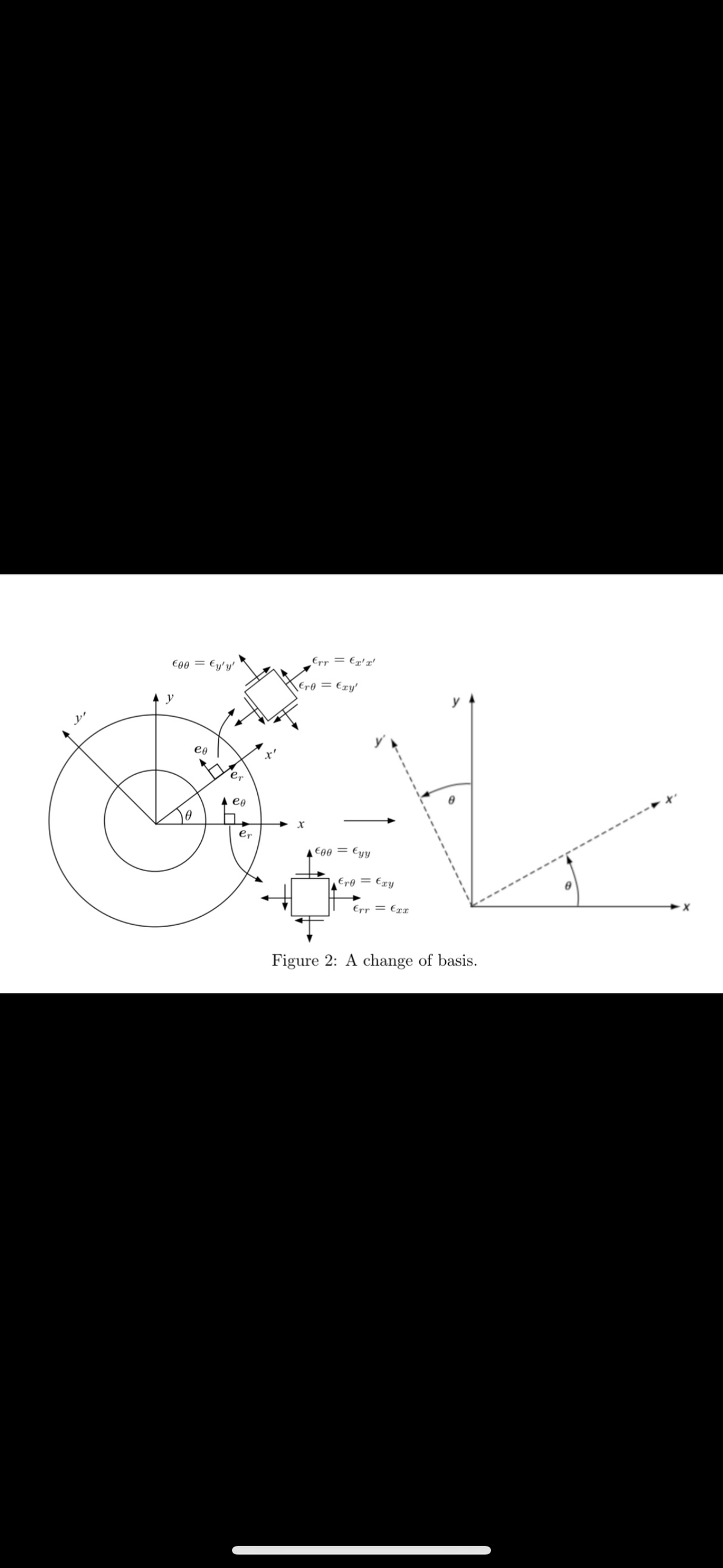 L
€00 = €y'y'
y
ев
er
ед
er
Err = €x'x
\€ro = Ery
+ Х
€00 = Eyy
Ere = Exy
Err = Exx
Figure 2: A change of basis.
6