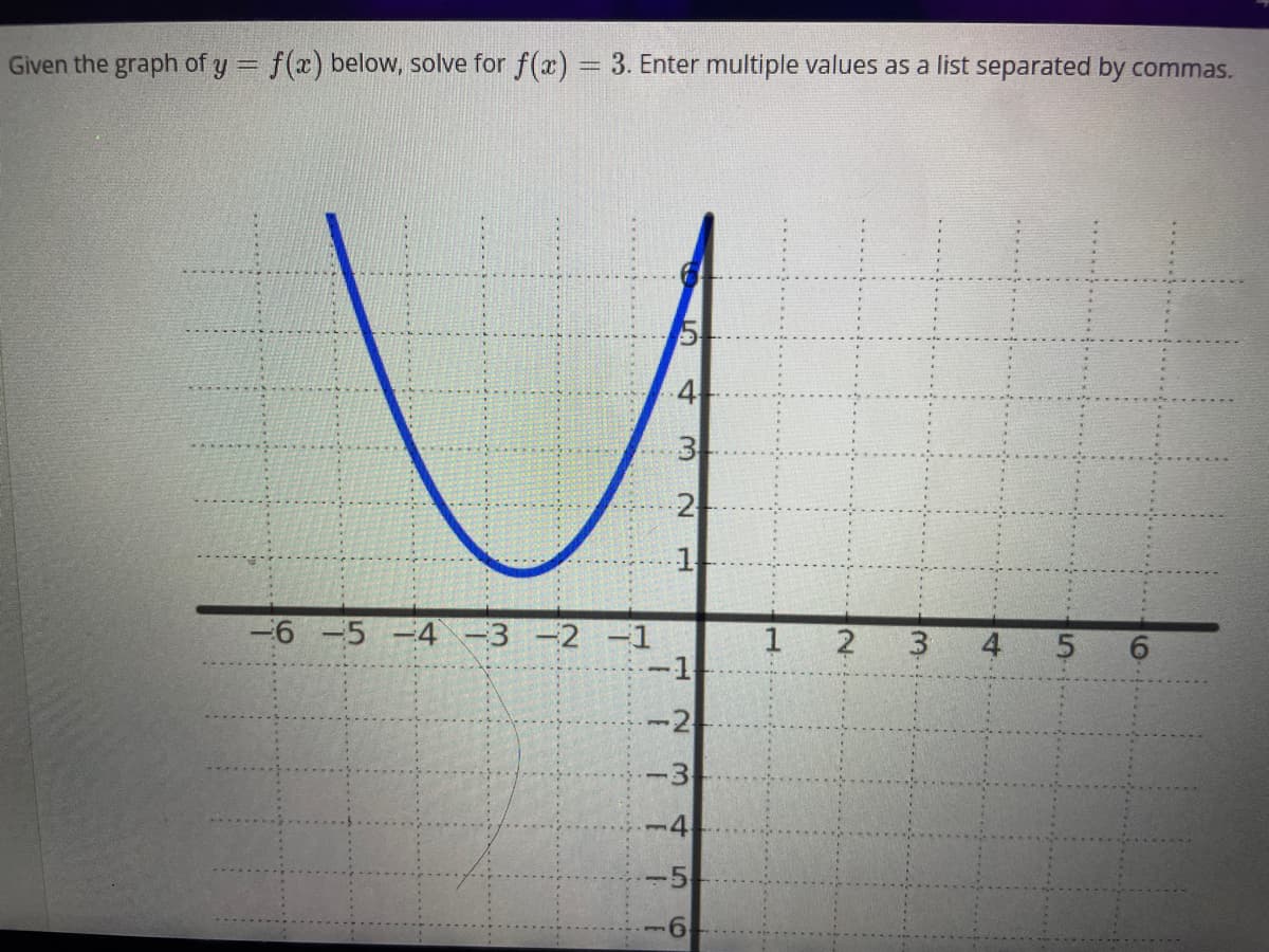 Given the graph of y = f(x) below, solve for f(a) = 3. Enter multiple values as a list separated by commas.
4
3
2
1-
-6 -5 -4-3 -2 -1
-1
2 3 4 5 6
-2
-3
4.
