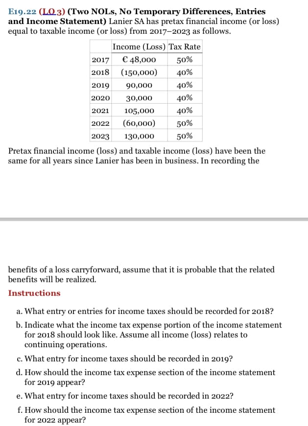 E19.22 (LO3) (Two NOLS, No Temporary Differences, Entries
and Income Statement) Lanier SA has pretax financial income (or loss)
equal to taxable income (or loss) from 2017–2023 as follows.
Income (Loss) Tax Rate
2017
€ 48,000
50%
2018 (150,000)
40%
2019
90,000
40%
2020
30,000
40%
2021
105,000
40%
2022
(60,000)
50%
2023
130,000
50%
Pretax financial income (loss) and taxable income (loss) have been the
same for all years since Lanier has been in business. In recording the
benefits of a loss carryforward, assume that it is probable that the related
benefits will be realized.
Instructions
a. What entry or entries for income taxes should be recorded for 2018?
b. Indicate what the income tax expense portion of the income statement
for 2018 should look like. Assume all income (loss) relates to
continuing operations.
c. What entry for income taxes should be recorded in 2019?
d. How should the income tax expense section of the income statement
for 2019 appear?
e. What entry for income taxes should be recorded in 2022?
f. How should the income tax expense section of the income statement
for 2022 appear?
