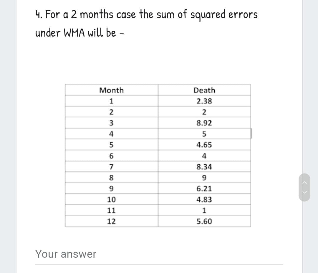 4. For a 2 months case the sum of squared errors
under WMA wilL be -
Month
Death
1
2.38
3
8.92
4.65
7
8.34
8.
9.
6.21
10
4.83
11
1
12
5.60
Your answer
