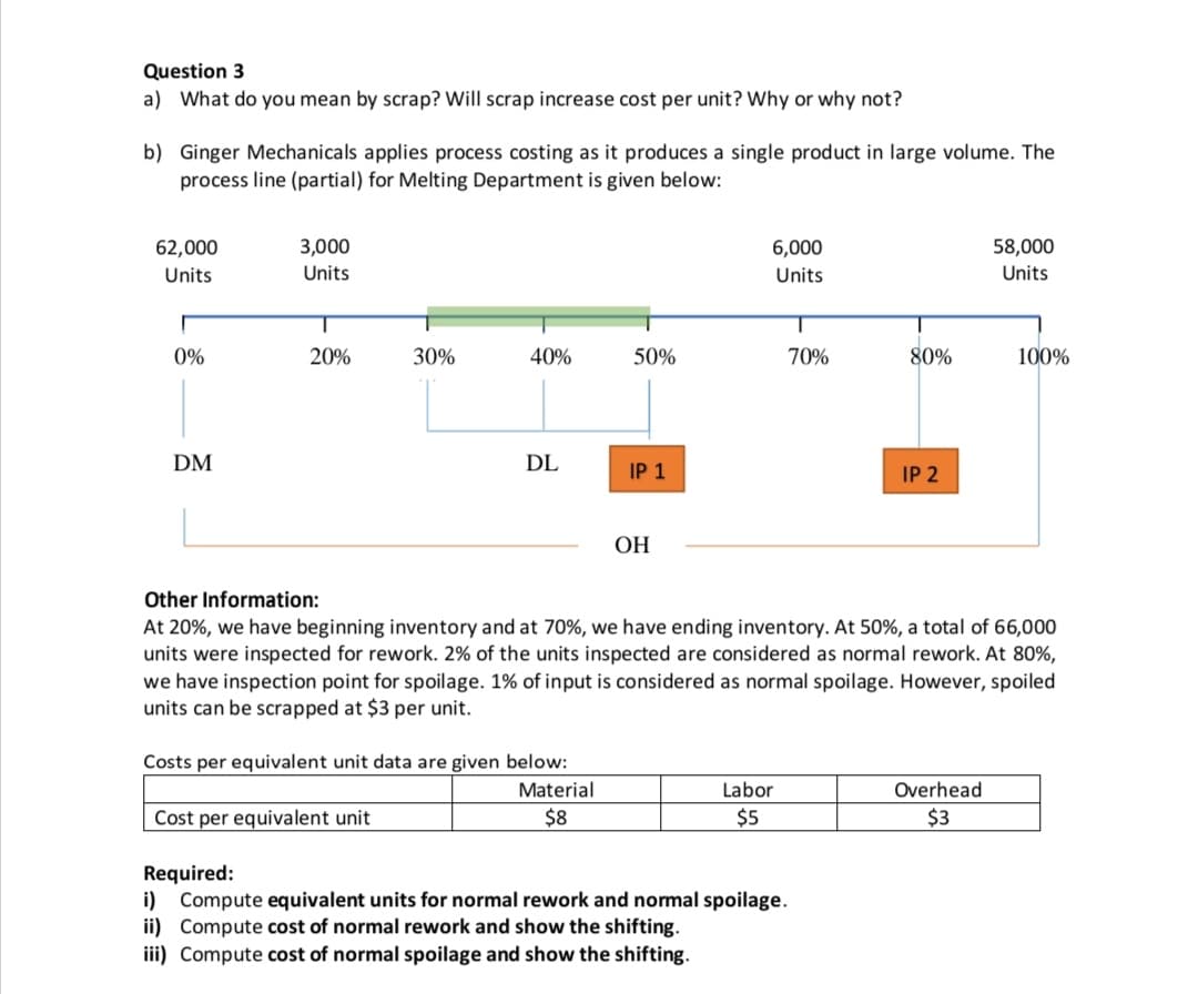 Question 3
a) What do you mean by scrap? Will scrap increase cost per unit? Why or why not?
b) Ginger Mechanicals applies process costing as it produces a single product in large volume. The
process line (partial) for Melting Department is given below:
62,000
3,000
6,000
58,000
Units
Units
Units
Units
0%
20%
30%
40%
50%
70%
80%
100%
DM
DL
IP 1
IP 2
ОН
Other Information:
At 20%, we have beginning inventory and at 70%, we have ending inventory. At 50%, a total of 66,000
units were inspected for rework. 2% of the units inspected are considered as normal rework. At 80%,
we have inspection point for spoilage. 1% of input is considered as normal spoilage. However, spoiled
units can be scrapped at $3 per unit.
Costs per equivalent unit data are given below:
Material
Labor
Overhead
Cost per equivalent unit
$8
$5
$3
Required:
i) Compute equivalent units for normal rework and normal spoilage.
ii) Compute cost of normal rework and show the shifting.
iii) Compute cost of normal spoilage and show the shifting.
