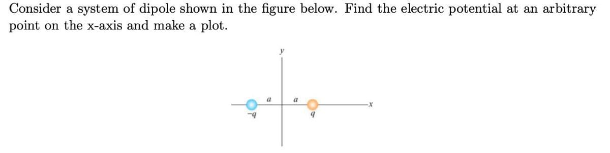 Consider a system of dipole shown in the figure below. Find the electric potential at an arbitrary
point on the x-axis and make a plot.
-9
y
a
9