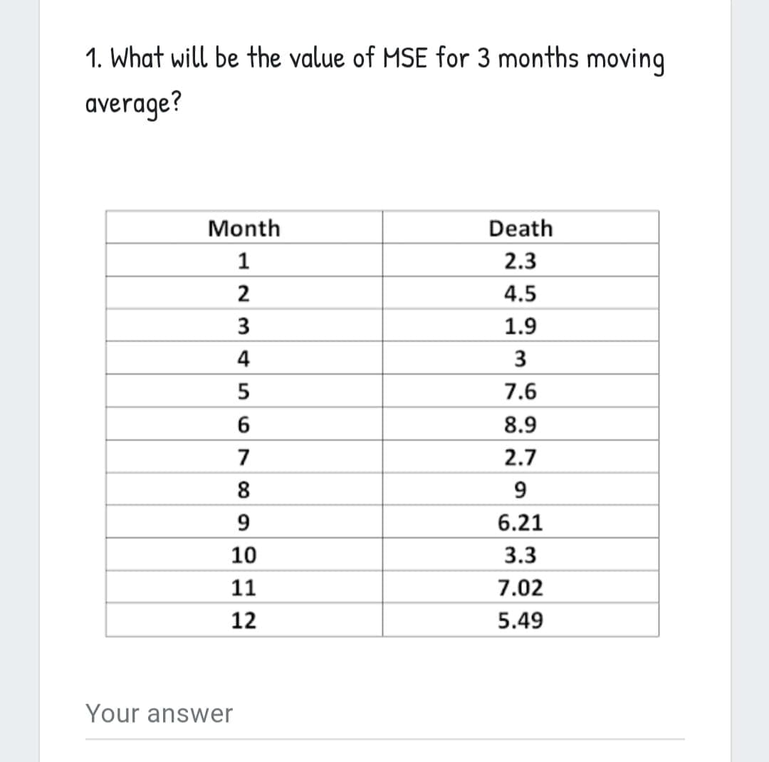 1. What will be the value of MSE for 3 months moving
average?
Month
Death
1
2.3
4.5
3
1.9
4
3
7.6
8.9
7
2.7
8
6.21
10
3.3
11
7.02
12
5.49
Your answer
