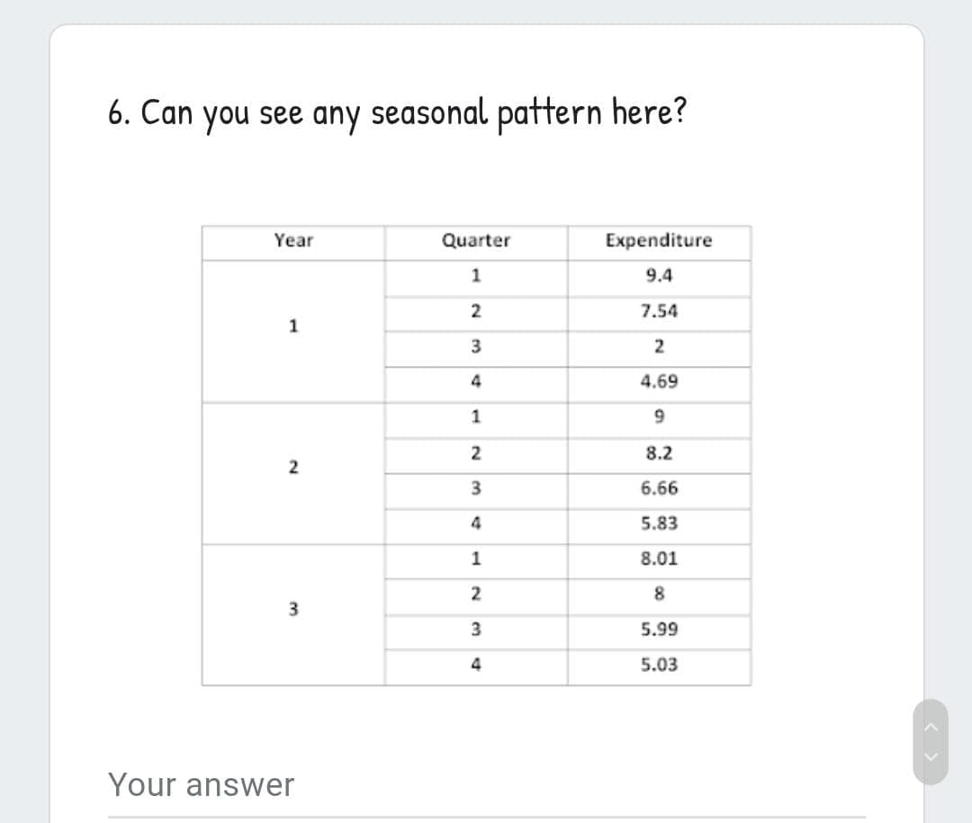 6. Can you see any seasonal pattern here?
Year
Quarter
Expenditure
9.4
2
7.54
1
3
4.69
1
2
8.2
6.66
4
5.83
1
8.01
8
3
5.99
4
5.03
Your answer
2.
