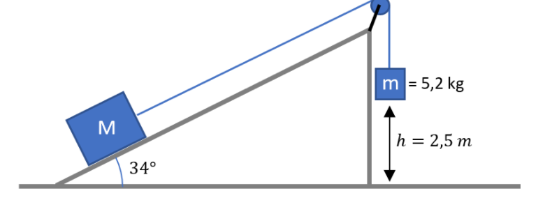 M
34°
m = 5,2 kg
h = 2,5 m