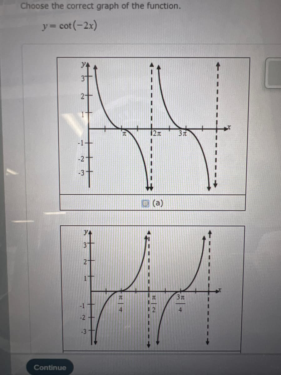 Choose the correct graph of the function.
y= cot(-2x)
12n
-2+
-3-
(a)
Y4
-1
4
4
-2+
-3
Continue
