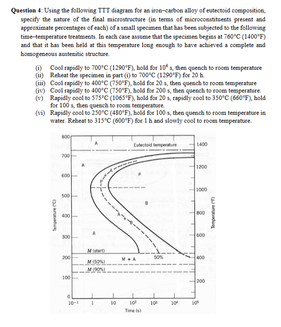 Question 4: Using the following TTT diagram for an iron-carbon alloy of eutectoid composition,
specify the nature of the final microstructure (in terms of microconstituents present and
approximate percentages of each) of a small specimen that has been subjected to the following
time-temperature treatments. In each case assume that the specimen begins at 760°C (1400°F)
and that it has been held at this temperature long enough to have achieved a complete and
homogeneous austenitic structure.
(1) Cool rapidly to 700°C (1290°F), hold for 104 s, then quench to room temperature
(ii) Reheat the specimen in part (1) to 700°C (1290°F) for 20 h.
(iii) Cool rapidly to 400°C (750°F), hold for 20 s, then quench to room temperature
(iv) Cool rapidly to 400°C (750°F), hold for 200 s, then quench to room temperature.
(v) Rapidly cool to 575°C (1065°F), hold for 20 s, rapidly cool to 350°C (660°F), hold
for 100 s, then quench to room temperature.
(vi) Rapidly cool to 250°C (480°F), hold for 100 s, then quench to room temperature in
water. Reheat to 315°C (600°F) for 1 h and slowly cool to room temperature.
Temperature (°C)
800
700
600
500
400
300
200
100
0
10-1
A
M (start)
M (50%)
M (90%)
1
10
Eutectoid temperature
M + A
10²
Time (s)
50%
10⁰
10⁰
T
1400
1200
1000
800
600
400
200
105
Temperature (°F)