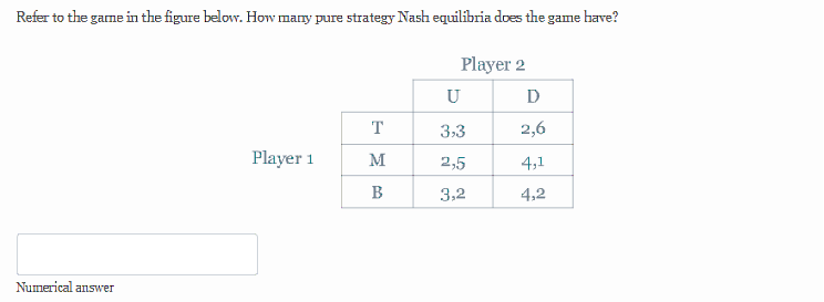 Refer to the game in the figure below. How many pure strategy Nash equilíbria does the game have?
Player 2
Numerical answer
Player 1
T
M
B
U
3,3
2,5
3,2
D
2,6
4,1
4,2