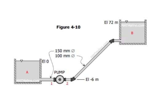 El 72 m
MATHalino.com
Figure 4-10
B
- 150 mm Ø
100 mm Ø
EI O
A
PUMP
- El -6 m
