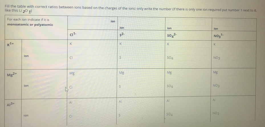 Fill the table with correct ratios between ions based on the charges of the ions; only write the number (if there is only one ion required put number 1 next to it.
like this Li 20 1)
For each ion indicate if it is
ion
monoatomic or polyatomic
ion
ion
ion
C11.
s2-
so,2
NO31-
k1+
K
K
K
K
ion
S04
NO3
Mg2+
Mg
Mg
Mg
Mg
ion
504
NO3
Al
Al
Al
Al
A13+
504
NO3
ion
