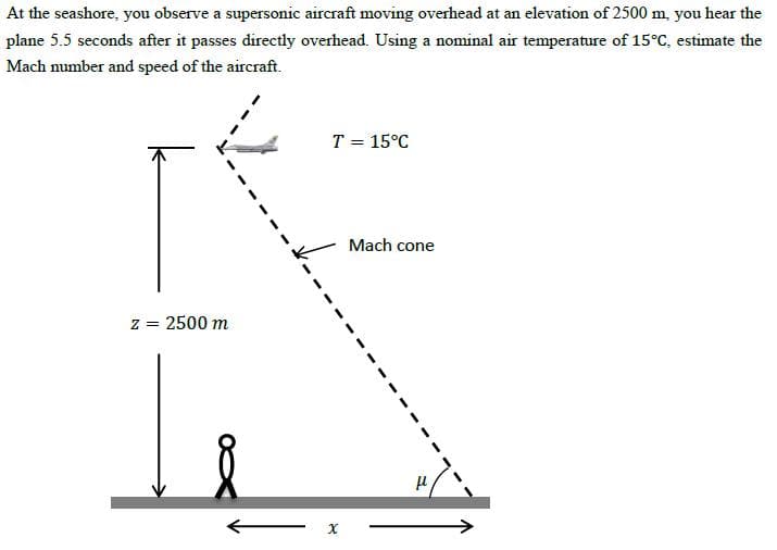 At the seashore, you observe a supersonic aircraft moving overhead at an elevation of 2500 m, you hear the
plane 5.5 seconds after it passes directly overhead. Using a nominal air temperature of 15°C, estimate the
Mach number and speed of the aircraft.
T = 15°C
Mach cone
z = 2500 m
