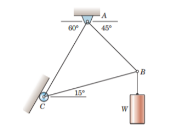 A
60°
45°
15°
W
