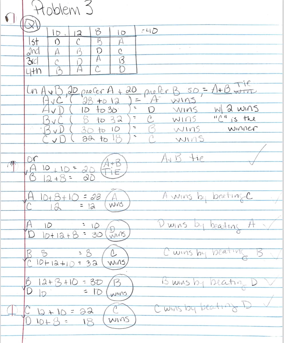 Hoblem 3
12
To
Ist
and
Brcl
4th
13.
In AvB 20 paecer At 20 prefer B so,- A+B vI
Win
A wins
AVD
BvC
BvD
23+0 12
10 to 30
8 to 32
30 to 10
CvD( ə2 to 18
W2 wins
"C" is the
Wins
wins
wins
wins
Winner
or
AiB tie
fA+B
10=20FE
20
HA 10
B 12+8=
A 10+8+10= 28
A wing by beating c
IC.
12
= la
Wins
D wins bi beatins A
10
10
l0t12+8
30
is
wins
C wins by beatinc B
C10tl2+10: 32
Wins,
B 12+3+10
30/B
B wins by beatin
- 10
wins
c winls toy beati
1D 10+8=
18
Wins
