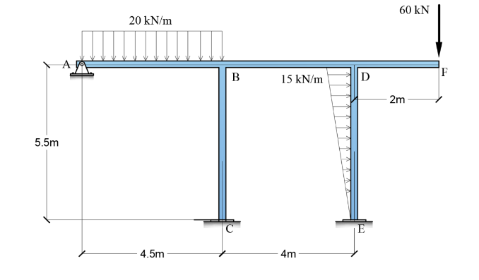 60 kN
20 kN/m
D
F
В
15 kN/m
-2m
5.5m
E
4.5m
4m
