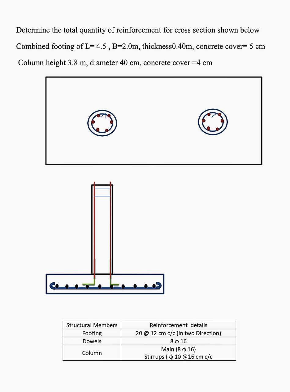 Determine the total quantity of reinforcement for cross section shown below
Combined footing of L= 4.5 , B=2.0m, thickness0.40m, concrete cover= 5 cm
Column height 3.8 m, diameter 40 cm, concrete cover =4 cm
Structural Members
Reinforcement details
20 @ 12 cm c/c (in two Direction)
8ф 16
Main (8 6 16)
Stirrups ( 10 @16 cm c/c
Footing
Dowels
Column
