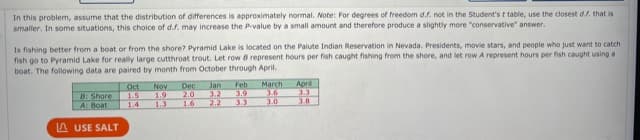 In this problem, assume that the distribution of differences is approximately normal. Note: For degrees of freedom d.f. not in the Student'st table, use the closest d.. that is
smaller. In some situations, this choice of d.f. may increase the P-value by a small amount and therefore produce a slightly more "conservative" answer.
Is fishing better from a boat or from the shore? Pyramid Lake is located on the Paiute Indian Reservation in Nevada. Presidents, movie stars, and people who just want to catch
fish go to Pyramid Lake for really large cutthroat trout. Let row 8 represent hours per fish caught fishing from the shore, and let row A represent hours per fish caught using a
boat. The following data are paired by month from October through April.
Oct
1.5
Nov
1.9
1.3
Jan
2.0 3.2
1.6 2.2 3.3
Dec
Feb
3.9
March
3.6
3.0
April
3.3
3.8
B: Shore
A: Boat
1.4
A USE SALT
