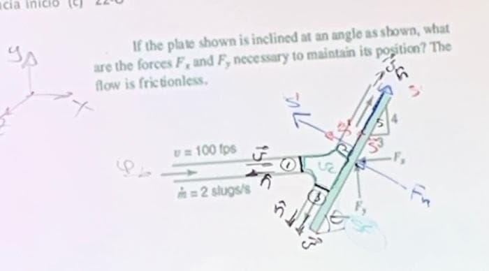 acia inicio
ys
If the plate shown is inclined at an angle as shown, what
are the forces F, and F, necessary to maintain its position? The
flow is frictionless,
+
v = 100 fps
in=2 slugs/s
7722
l
ve
ارد )
-Fr