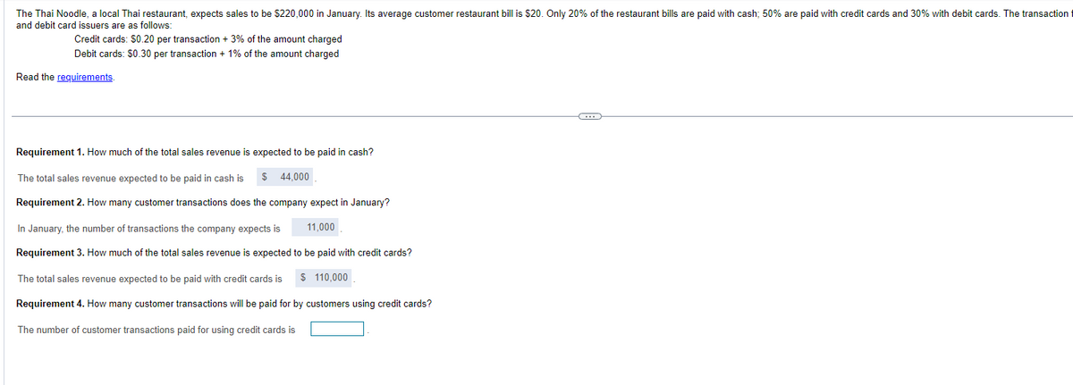 The Thai Noodle, a local Thai restaurant, expects sales to be $220,000 in January. Its average customer restaurant bill is $20. Only 20% of the restaurant bills are paid with cash; 50% are paid with credit cards and 30% with debit cards. The transaction
and debit card issuers are as follows:
Credit cards: $0.20 per transaction + 3% of the amount charged
Debit cards: $0.30 per transaction + 1% of the amount charged
Read the requirements.
Requirement 1. How much of the total sales revenue is expected to be paid in cash?
The total sales revenue expected to be paid in cash is
44,000
Requirement 2. How many customer transactions does the company expect in January?
In January, the number of transactions the company expects is
11,000
Requirement 3. How much of the total sales revenue is expected to be paid with credit cards?
The total sales revenue expected to be paid with credit cards is $ 110,000
Requirement 4. How many customer transactions will be paid for by customers using credit cards?
The number of customer transactions paid for using credit cards is
←