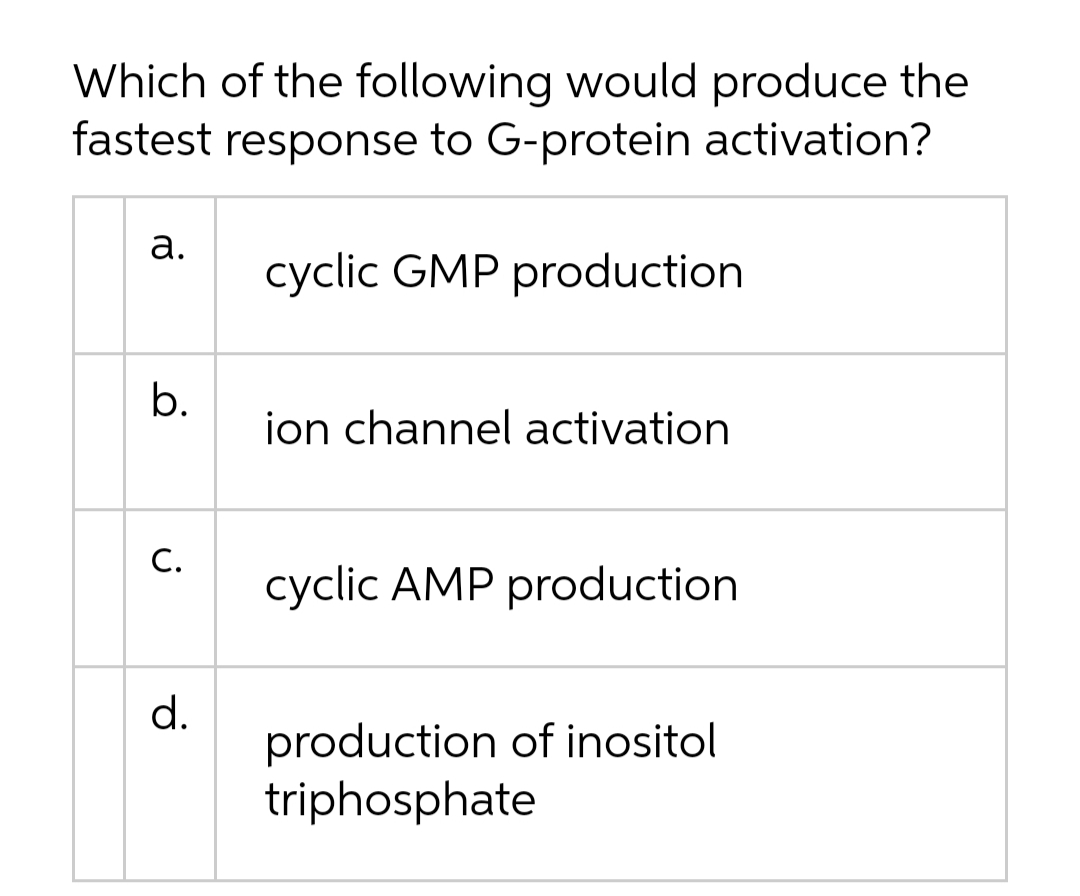 Which of the following would produce the
fastest response to G-protein activation?
а.
cyclic GMP production
b.
ion channel activation
С.
cyclic AMP production
d.
production of inositol
triphosphate
