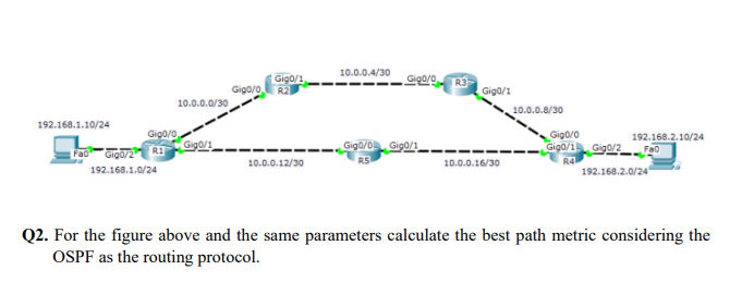 192.168.1.10/24
Gig0/0
Fao Gigo/2 R1
192.168.1.0/24
10.0.0.0/30
Gigo/1
Gigo/1
Gigo/o R2
10.0.0.12/30
10.0.0.4/30
Gigo/ R3
Gig0/0 Gig0/1
RS
Gig0/1
10.0.0.16/30
10.0.0.8/30
Gig0/0
Gigo/1 Gigo/2 F80
R4
192.168.2.0/24
192.168.2.10/24
Q2. For the figure above and the same parameters calculate the best path metric considering the
OSPF as the routing protocol.