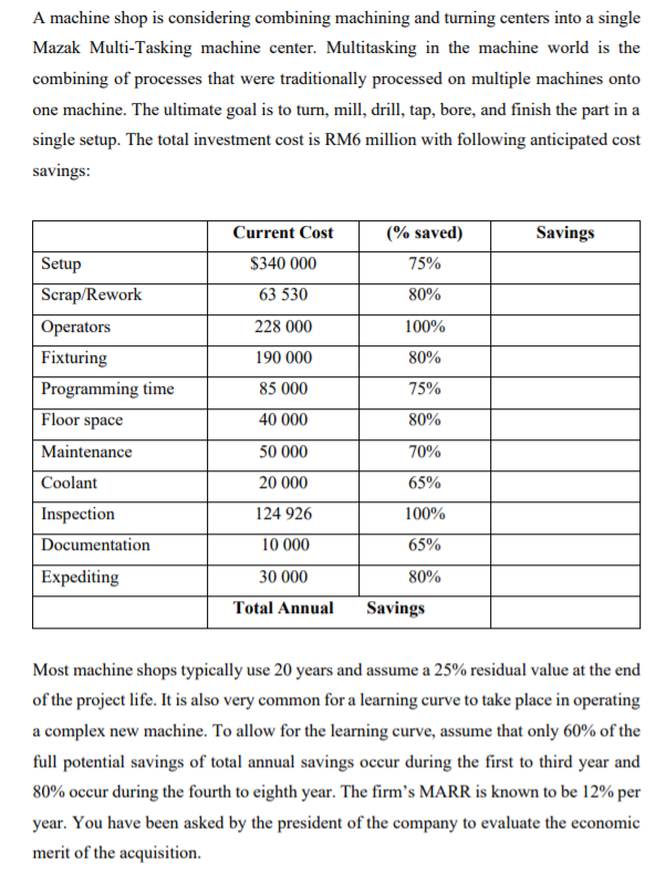 A machine shop is considering combining machining and turning centers into a single
Mazak Multi-Tasking machine center. Multitasking in the machine world is the
combining of processes that were traditionally processed on multiple machines onto
one machine. The ultimate goal is to turn, mill, drill, tap, bore, and finish the part in a
single setup. The total investment cost is RM6 million with following anticipated cost
savings:
Current Cost
(% saved)
Savings
Setup
$340 000
75%
Scrap/Rework
63 530
80%
Operators
228 000
100%
Fixturing
190 000
80%
Programming time
85 000
75%
Floor
space
40 000
80%
Maintenance
50 000
70%
Coolant
20 000
65%
Inspection
124 926
100%
Documentation
10 000
65%
Expediting
30 000
80%
Total Annual
Savings
Most machine shops typically use 20 years and assume a 25% residual value at the end
of the project life. It is also very common for a learning curve to take place in operating
a complex new machine. To allow for the learning curve, assume that only 60% of the
full potential savings of total annual savings occur during the first to third year and
80% occur during the fourth to eighth year. The firm's MARR is known to be 12% per
year. You have been asked by the president of the company to evaluate the economic
merit of the acquisition.
