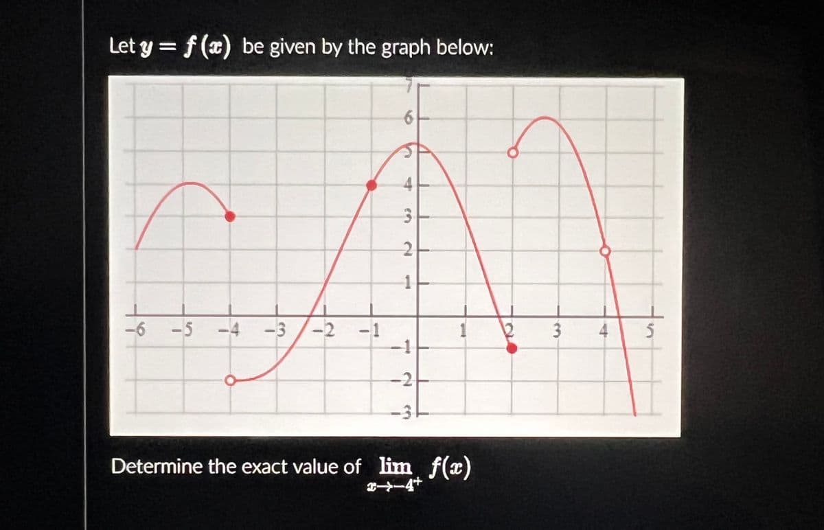 Let y = f(x) be given by the graph below:
-6 -5 -4 -3 -2 -1
6
4
3
21
1
-1
-2
1
Determine the exact value of lim f(x)
x-4+
12
3
4
in