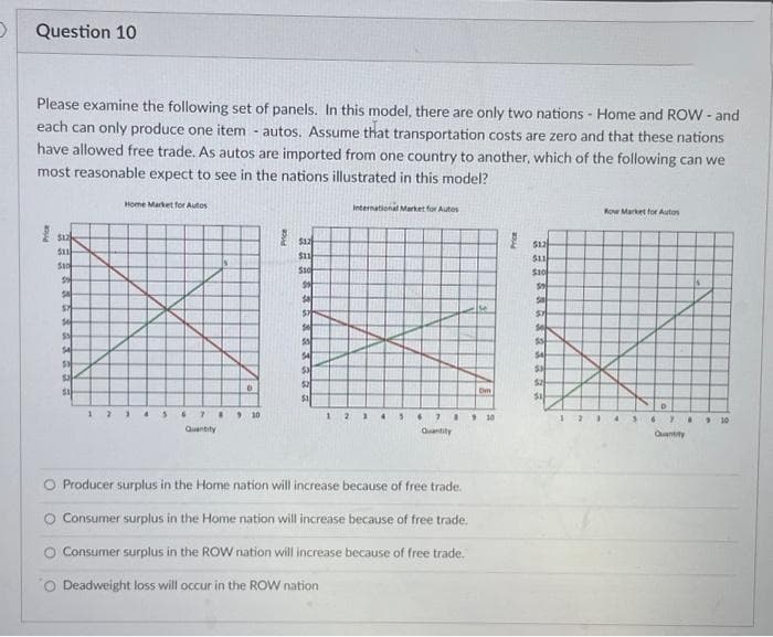 Question 10
Please examine the following set of panels. In this model, there are only two nations - Home and ROW - and
each can only produce one item - autos. Assume that transportation costs are zero and that these nations
have allowed free trade. As autos are imported from one country to another, which of the following can we
most reasonable expect to see in the nations illustrated in this model?
International Market for Autos
Price
$12
511
$10
S
SA
SP
Sef
55
54
si
S
51
Home Market for Autos
1 2 3
4
3
6
7
Quantity
D
9 10
S
$11
$10
50
57
50
55
54
53
$2
1 2 3
4 5
Om
679 10
Quantity
O Producer surplus in the Home nation will increase because of free trade.
O Consumer surplus in the Home nation will increase because of free trade.
O Consumer surplus in the ROW nation will increase because of free trade.
O Deadweight loss will occur in the ROW nation
2
$12
$11
$10
55
Sa
$7
Se
55
54
S
$2
$1
Row Market for Autos
1234
6
79 10
Quantity