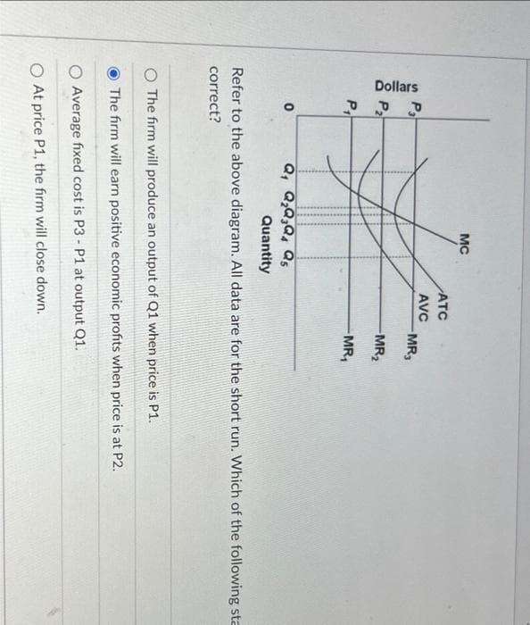 Dollars
P
P₂
P₁
0
********
MC
Q₁ Q₂ Q3 Q4 Q5
Quantity
ATC
AVC
-MR₁
-MR₂
-MR₁
Refer to the above diagram. All data are for the short run. Which of the following sta
correct?
O The firm will produce an output of Q1 when price is P1.
The firm will earn positive economic profits when price is at P2.
O Average fixed cost is P3 - P1 at output Q1.
O At price P1, the firm will close down.