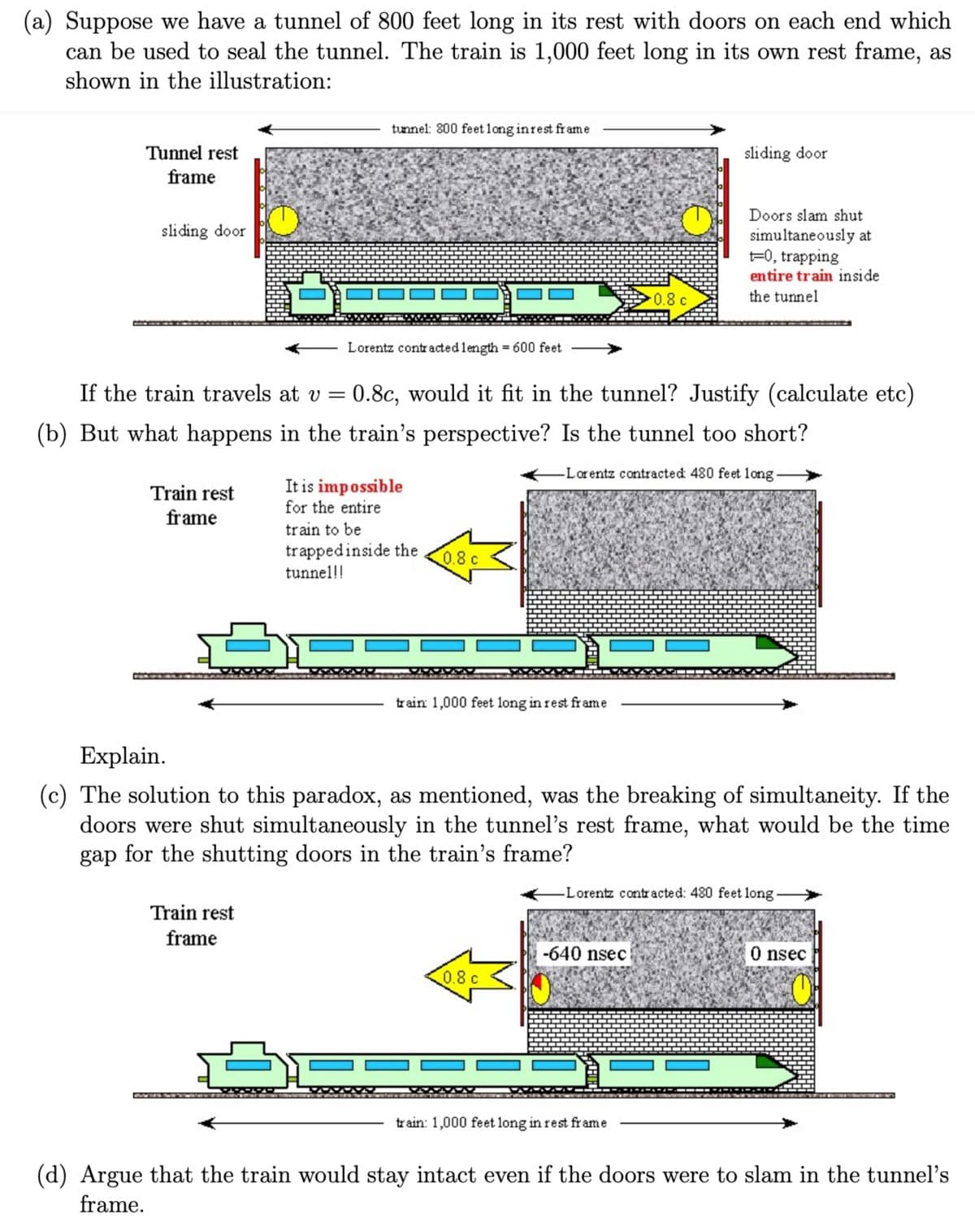 (a) Suppose we have a tunnel of 800 feet long in its rest with doors on each end which
can be used to seal the tunnel. The train is 1,000 feet long in its own rest frame, as
shown in the illustration:
Tunnel rest
frame
sliding door
Train rest
frame
tunnel: 800 feet long in rest frame
Lorentz contracted length = 600 feet
Train rest
frame
If the train travels at v=0.8c, would it fit in the tunnel? Justify (calculate etc)
(b) But what happens in the train's perspective? Is the tunnel too short?
Lorentz contracted: 480 feet long.
It is impossible
for the entire
train to be
trapped inside the
tunnel!!
0.8 c
25
train: 1,000 feet long in rest frame
Explain.
(c) The solution to this paradox, as mentioned, was the breaking of simultaneity. If the
doors were shut simultaneously in the tunnel's rest frame, what would be the time
gap for the shutting doors in the train's frame?
0.8 c
0.8 c
sliding door
-640 nsec
Doors slam shut
simultaneously at
t=0, trapping
entire train inside
the tunnel
train: 1,000 feet long in rest frame
-Lorentz contracted: 480 feet long
0 nsec
(d) Argue that the train would stay intact even if the doors were to slam in the tunnel's
frame.