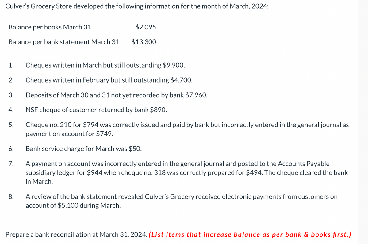 Culver's Grocery Store developed the following information for the month of March, 2024:
Balance per books March 31
Balance per bank statement March 31
1.
2.
3.
4.
5.
6.
7.
8.
$2,095
$13,300
Cheques written in March but still outstanding $9,900.
Cheques written in February but still outstanding $4,700.
Deposits of March 30 and 31 not yet recorded by bank $7,960.
NSF cheque of customer returned by bank $890.
Cheque no. 210 for $794 was correctly issued and paid by bank but incorrectly entered in the general journal as
payment on account for $749.
Bank service charge for March was $50.
A payment on account was incorrectly entered in the general journal and posted to the Accounts Payable
subsidiary ledger for $944 when cheque no. 318 was correctly prepared for $494. The cheque cleared the bank
in March.
A review of the bank statement revealed Culver's Grocery received electronic payments from customers on
account of $5,100 during March.
Prepare a bank reconciliation at March 31, 2024. (List items that increase balance as per bank & books first.)