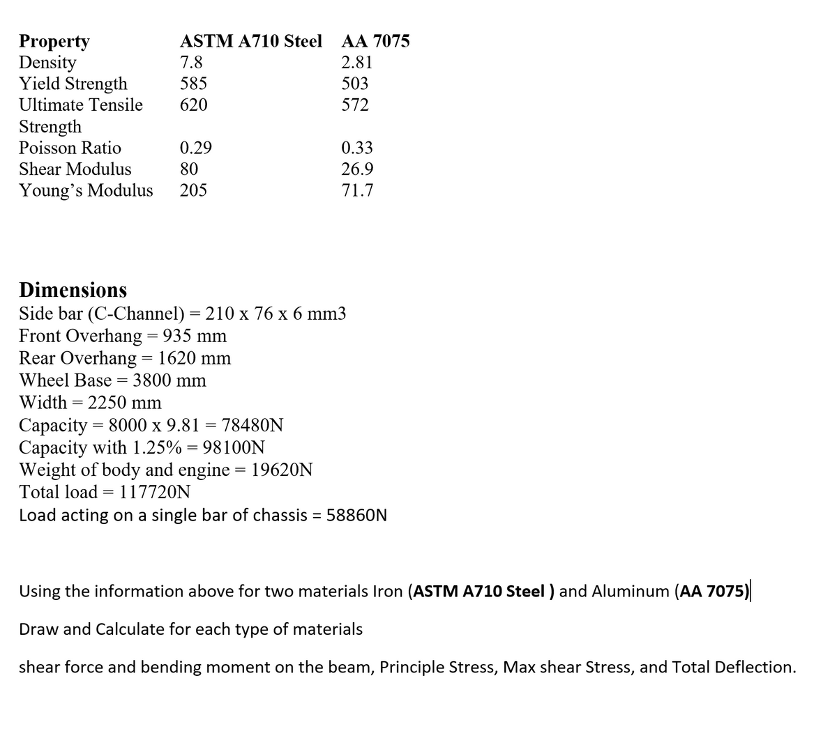 Property
Density
Yield Strength
Ultimate Tensile
Strength
Poisson Ratio
Shear Modulus
ASTM A710 Steel
7.8
585
620
0.29
80
Young's Modulus 205
-
AA 7075
2.81
503
572
0.33
26.9
71.7
Dimensions
Side bar (C-Channel) = 210 x 76 x 6 mm3
Front Overhang = 935 mm
Rear Overhang = 1620 mm
Wheel Base = 3800 mm
Width = 2250 mm
Capacity=8000 x 9.81 = 78480N
Capacity with 1.25% = 98100N
Weight of body and engine = 19620N
Total load 117720N
Load acting on a single bar of chassis = 58860N
Using the information above for two materials Iron (ASTM A710 Steel ) and Aluminum (AA 7075)
Draw and Calculate for each type of materials
shear force and bending moment on the beam, Principle Stress, Max shear Stress, and Total Deflection.