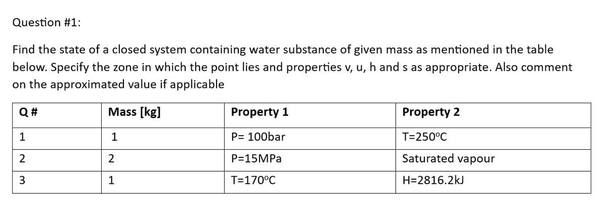 Question #1:
Find the state of a closed system containing water substance of given mass as mentioned in the table
below. Specify the zone in which the point lies and properties v, u, h and s as appropriate. Also comment
on the approximated value if applicable
Q #
Mass [kg]
1
1
2
2
3
1
Property 1
P= 100bar
P=15MPa
T=170°C
Property 2
T=250°C
Saturated vapour
H=2816.2kJ