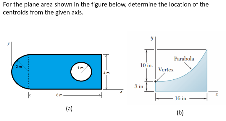 For the plane area shown in the figure below, determine the location of the
centroids from the given axis.
Parabola
2 m
10 in.
1m
Vertex
4 m
3 in.
8 m
16 in.
(a)
(b)
