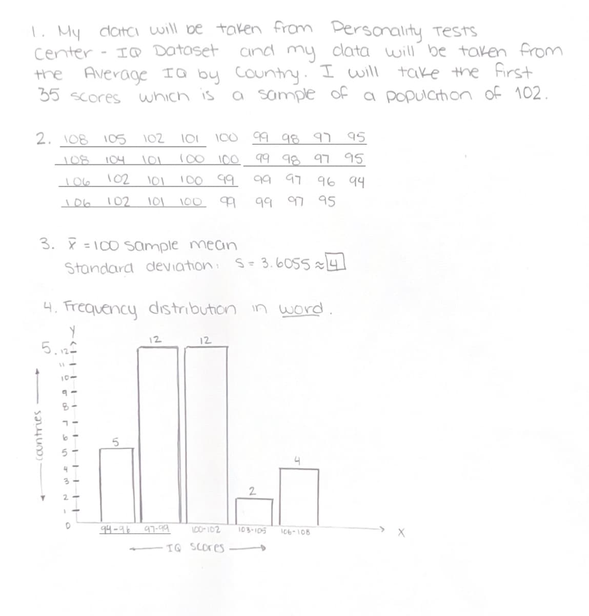 1. My data will be taken from
Center
IQ Dataset
and my
the
35 scores
2. 108
106
106
countries
-
Average IQ by country. I will take the first
which is
a sample of a population of 102.
18
3. X=100 Sample mean
Standard deviation S= 3.60554
1
4. Frequency distribution in word.
Y
5.122
0
102
101 100 99 98 97 95
105
104 101 100 100 99 98 97 95
100 99 99 97 96 94
99 97 95
102
101
102 101 100
12
94-96 97-99
Personality Tests
data will be taken from
12
2
100-102 103-105 106-108
- TQ scores